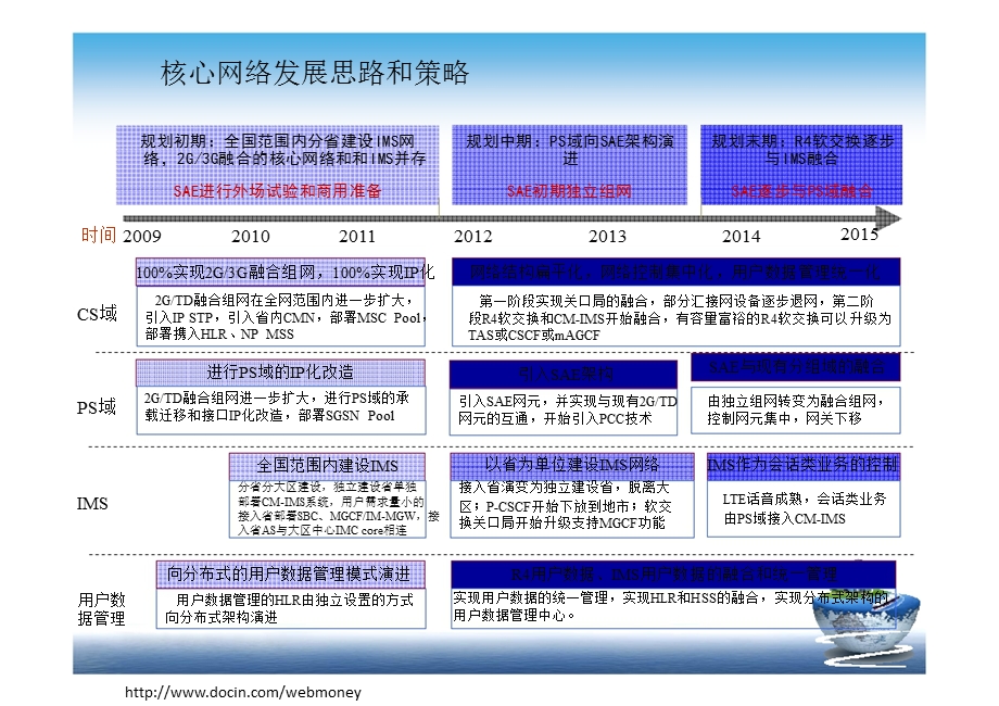 中国移动十二五网络发展规划.ppt_第3页