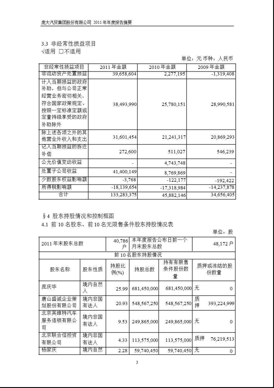 601258 庞大集团报摘要.ppt_第3页