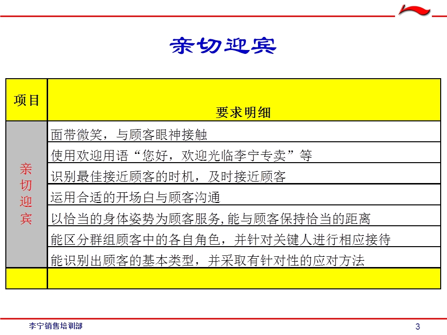 李宁中级导购销售技巧精华版.ppt_第3页