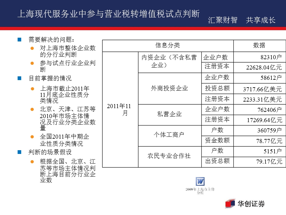 增值税扩容过程中航天信息的参与和受益程度判断0216.ppt_第2页