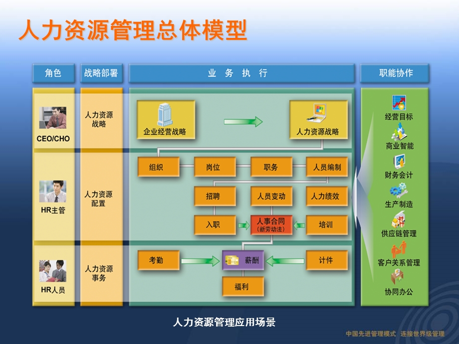 用友U872网络营销培训－软件销售和管理.ppt_第3页