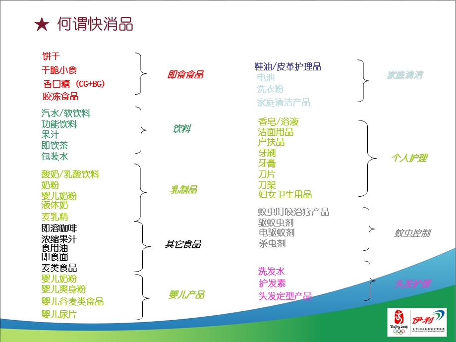 快消品的基础知识.ppt_第3页