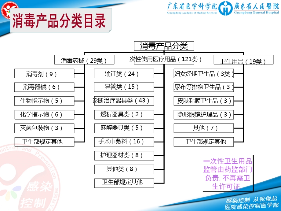 消毒药剂证件审核.ppt_第3页