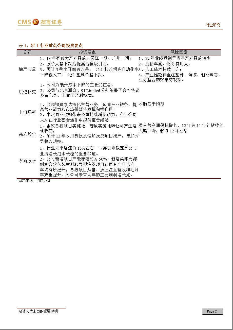 造纸轻工行业周报0820.ppt_第2页