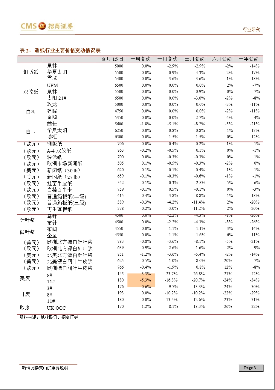 造纸轻工行业周报0820.ppt_第3页