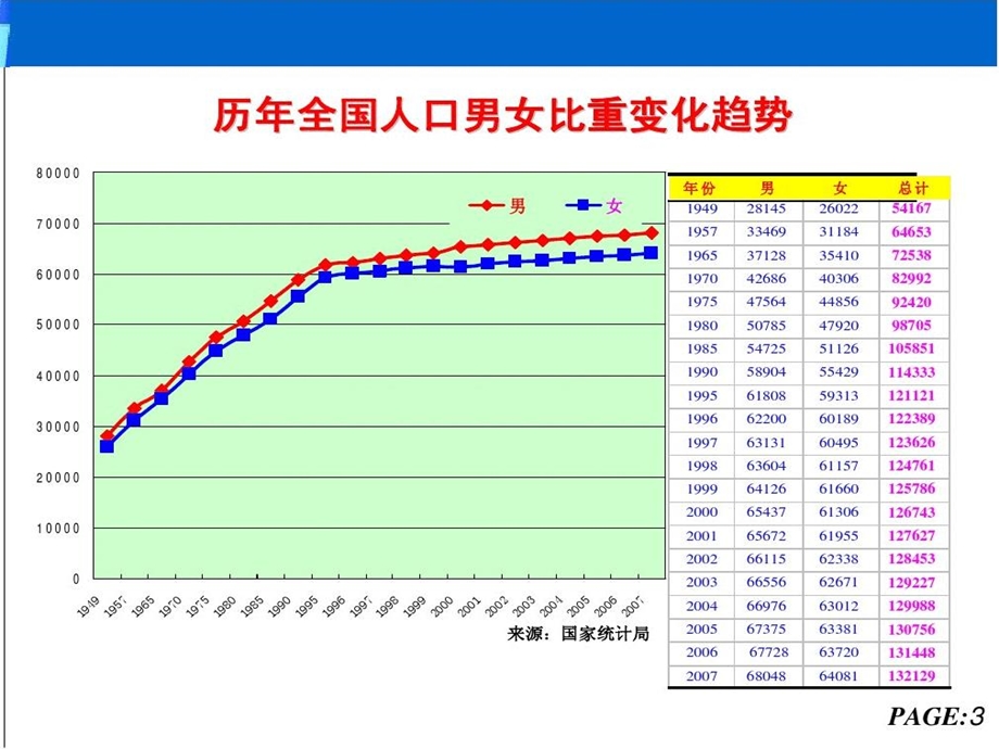 男女比例失衡.ppt_第2页