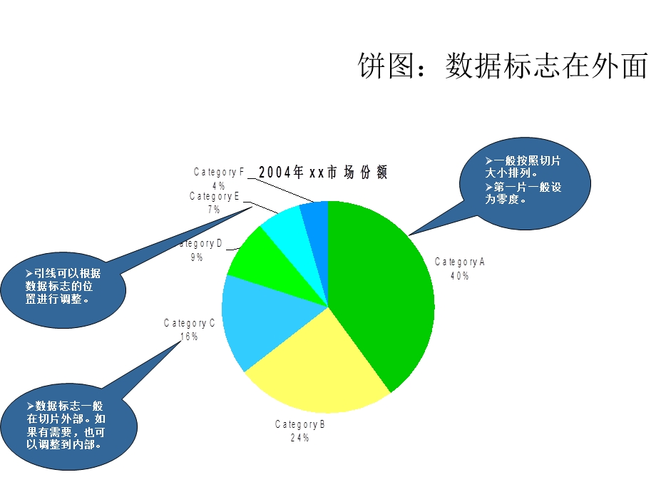 经典PPT数据图模板.ppt_第2页