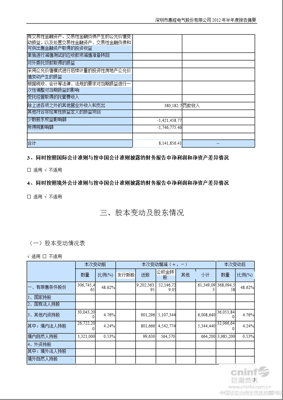 深圳惠程：半报告摘要.ppt_第3页