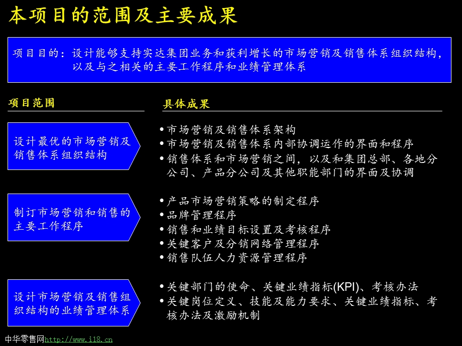 麦肯锡实达建立高绩效的市场营销及销售组织体系.ppt_第2页