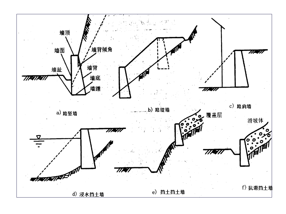 第二篇重力式挡土墙施工.ppt.ppt_第2页