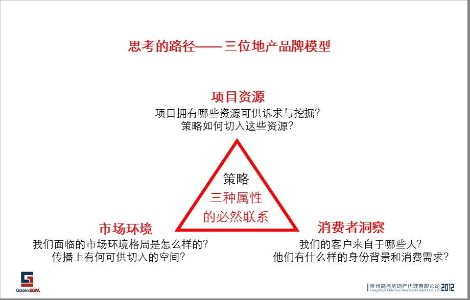 杭州东冠逸景营销推广方案（154页） .ppt_第2页