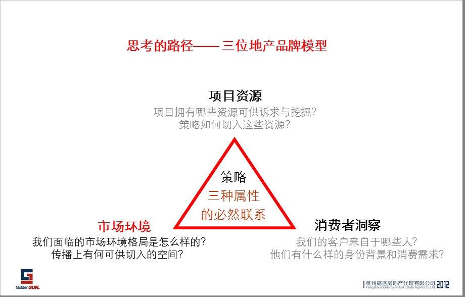 杭州东冠逸景营销推广方案（154页） .ppt_第3页