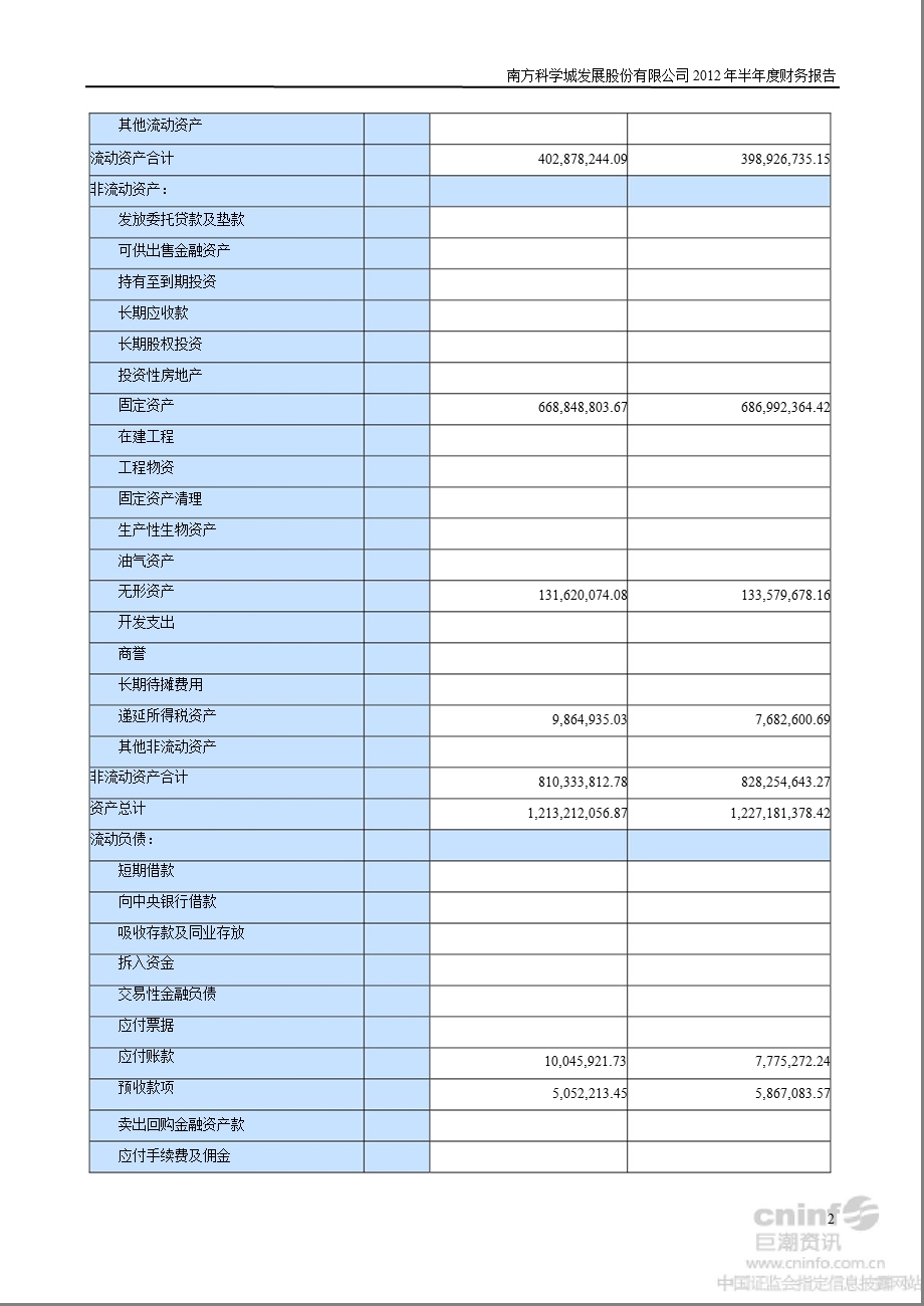 科 学 城：半财务报告.ppt_第2页