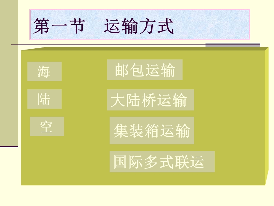 教学课件PPT国际货物运输.ppt_第3页