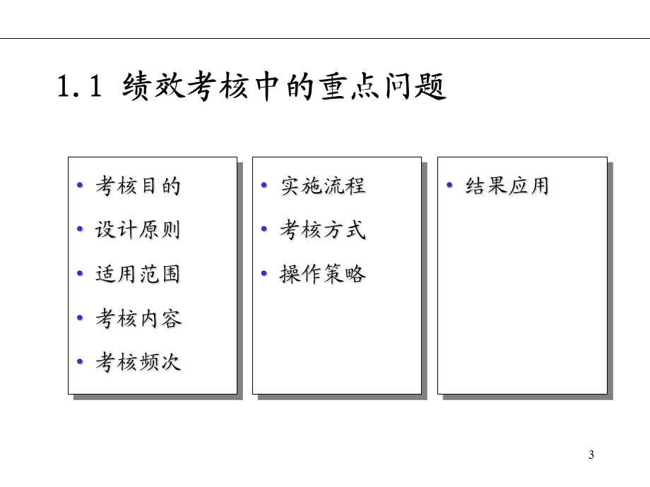 运销公司绩效管理方案.ppt_第3页