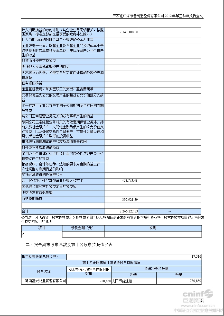 石煤装备：第三季度报告全文.ppt_第2页