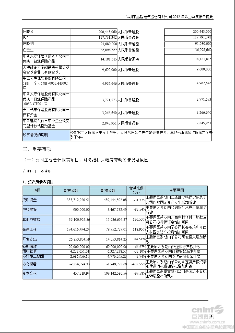 深圳惠程：第三季度报告正文.ppt_第3页