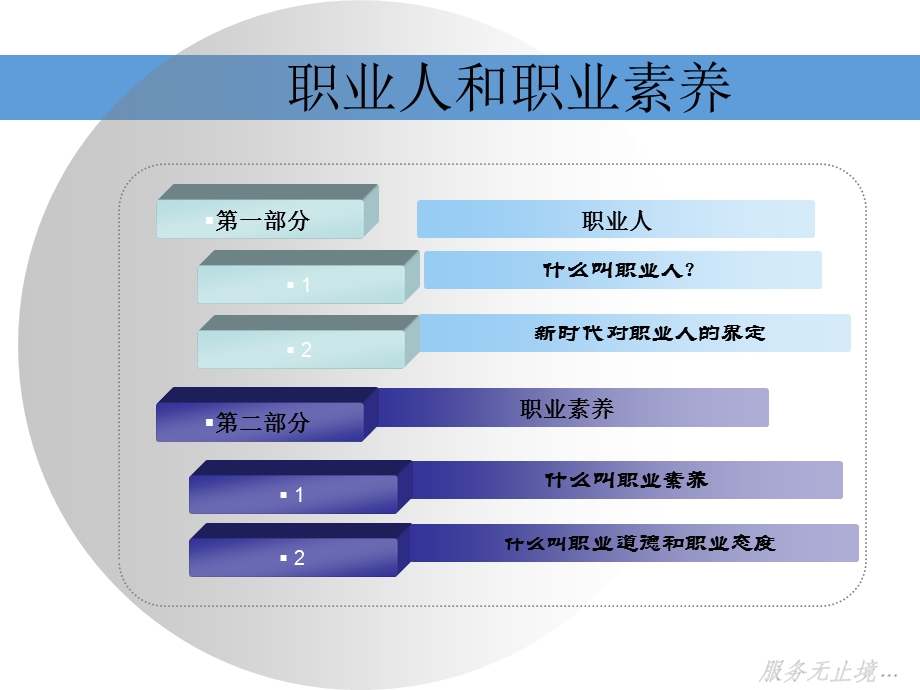 职业人和职业素养.ppt_第3页