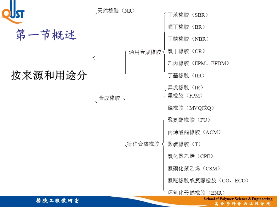 生胶教学课件PPT.ppt_第3页