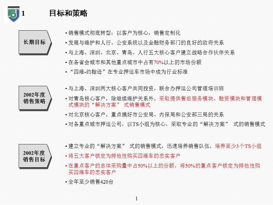 远卓四维约翰逊四维Johnson经营计划销售计划.ppt_第2页