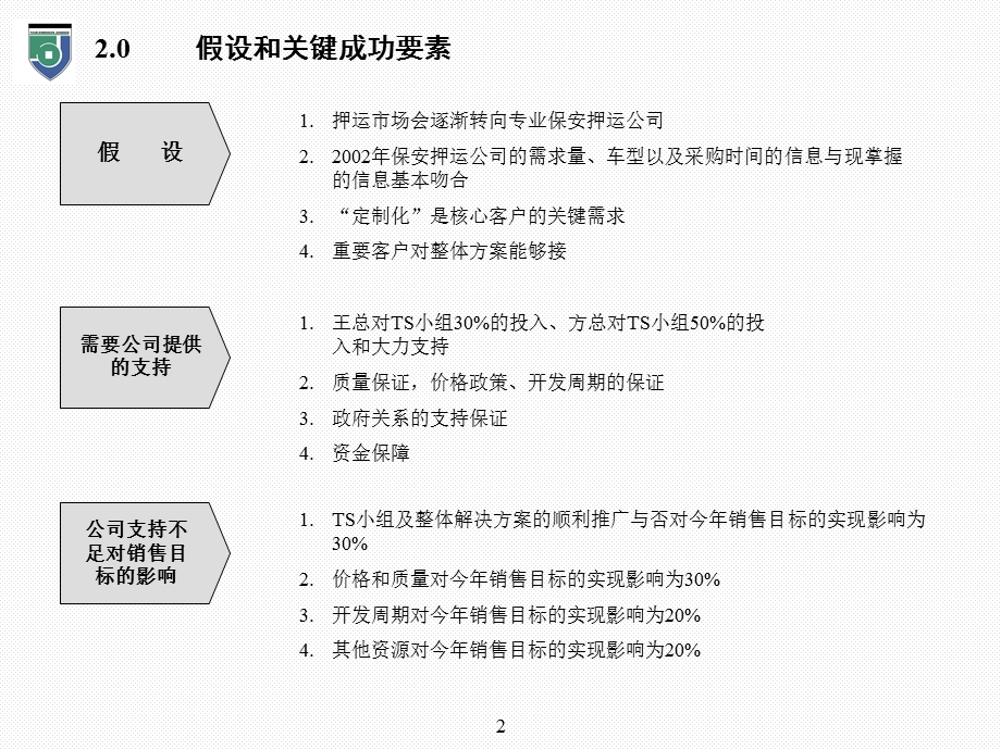 远卓四维约翰逊四维Johnson经营计划销售计划.ppt_第3页