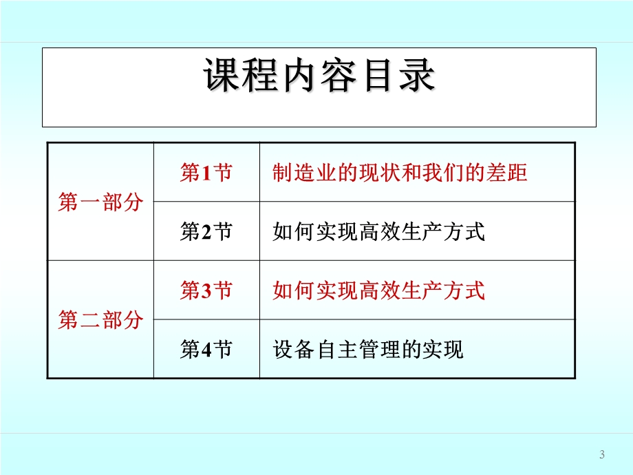 高效生产和设备管理.ppt_第3页