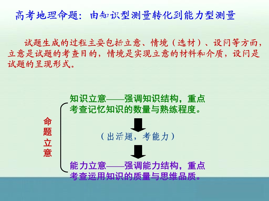 地理高考的趋势思维能力的考查—王树声.ppt_第3页