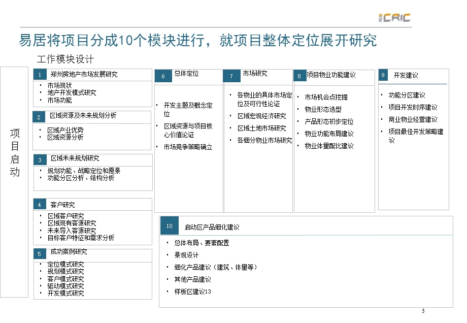 易居提案流程模板项目工作方法与工作预期.ppt_第3页