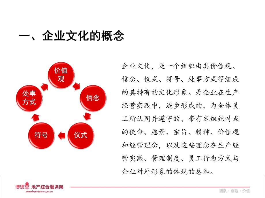 博思堂企业文化观.ppt_第3页