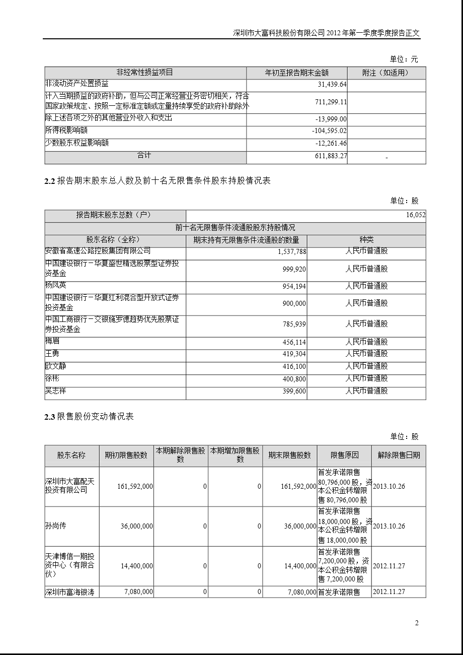 大富科技：第一季度报告正文.ppt_第2页