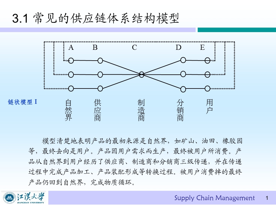 供应链的构建与优化.ppt_第2页