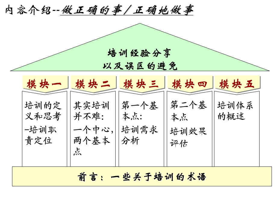 企业培训规划和体系的建立演示版（张晓彤）.ppt_第3页