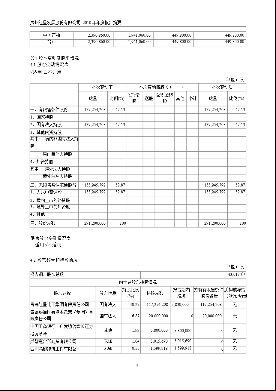 600367红星发展报摘要.ppt_第3页