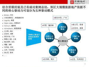 旅游驱动5模式、广晟·生态城养老地产案例（89页） .ppt