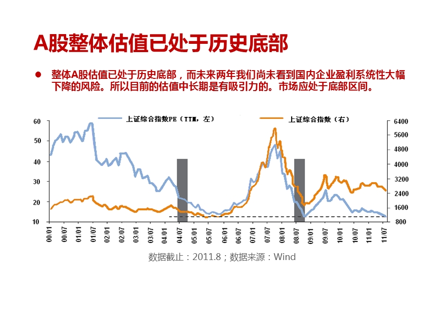 四季度投资策略.ppt_第2页