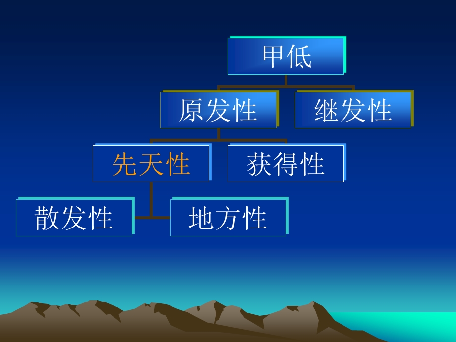 先天性甲状腺功能减低症22.ppt_第3页