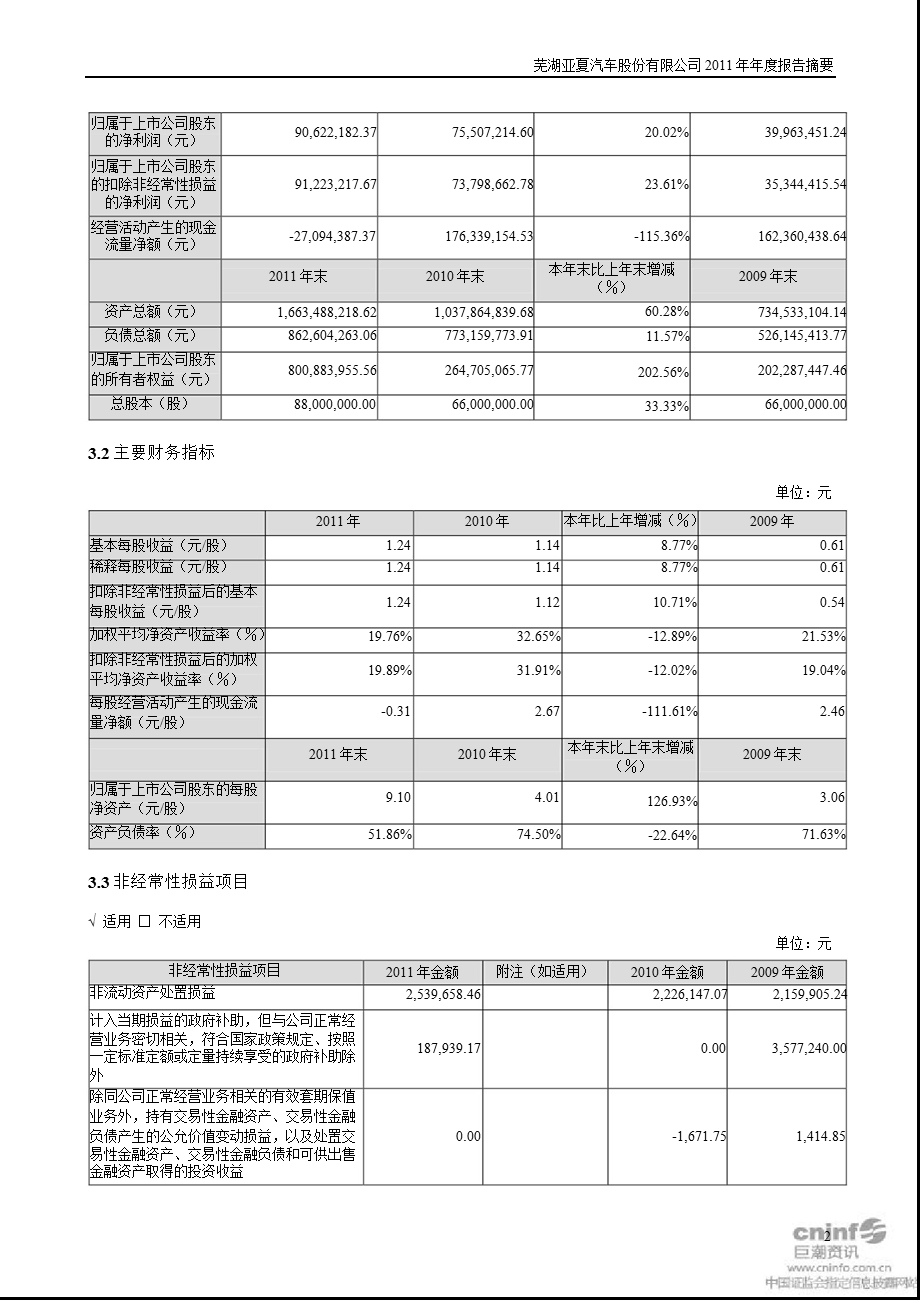 亚夏汽车：报告摘要.ppt_第2页