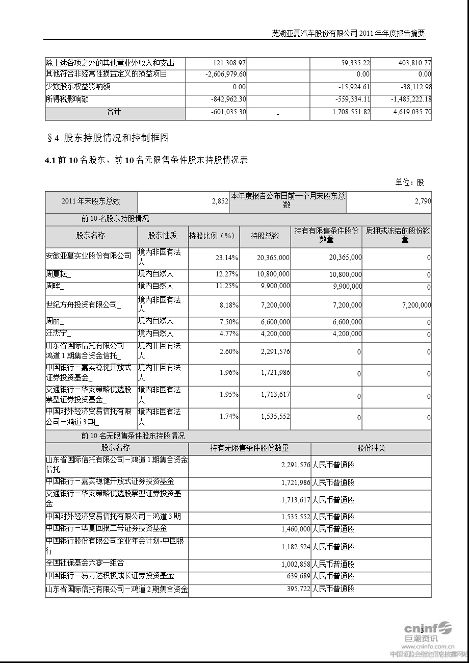 亚夏汽车：报告摘要.ppt_第3页