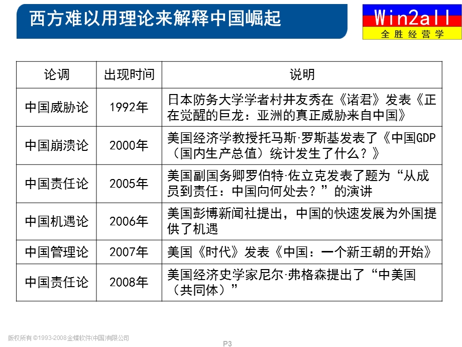 全胜经营学介绍v1.1.ppt_第3页