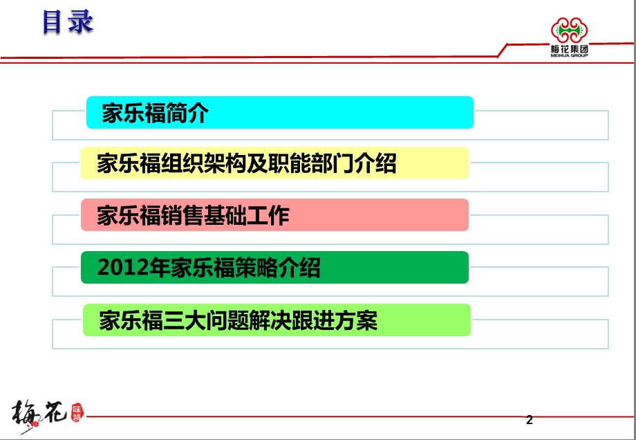 家乐福操作介绍.ppt_第2页