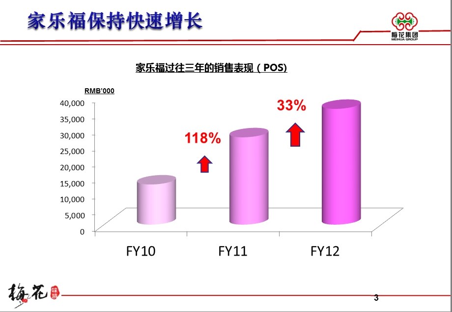 家乐福操作介绍.ppt_第3页