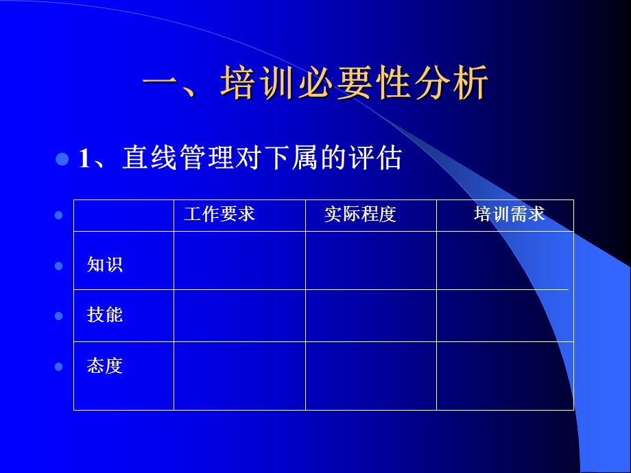 培训与开发事例.ppt_第2页