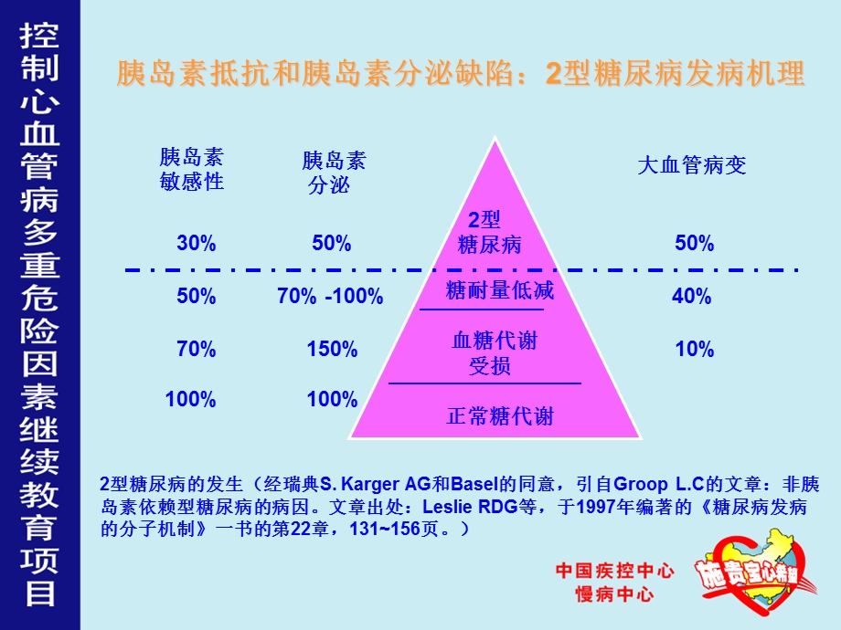 糖尿病（肾内科讲课）.ppt_第2页