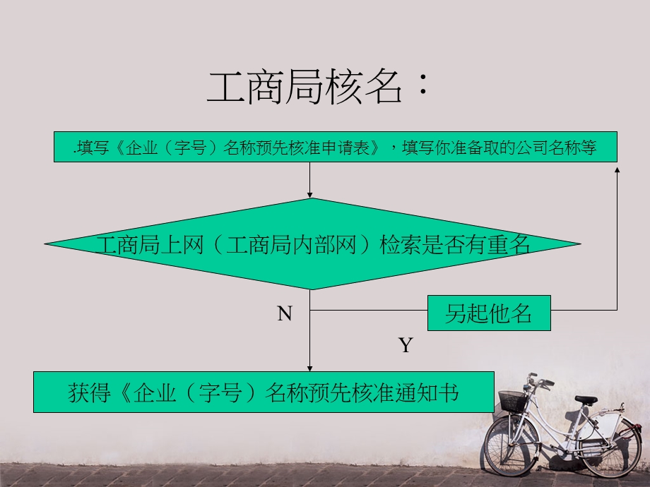 公司设立流程.ppt_第2页