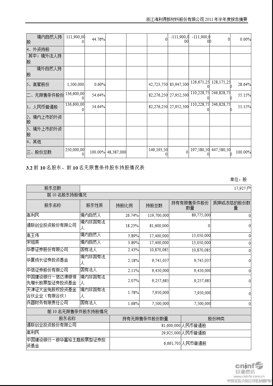 海 利 得：半报告摘要.ppt_第3页