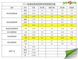 赶集网招聘资料.ppt