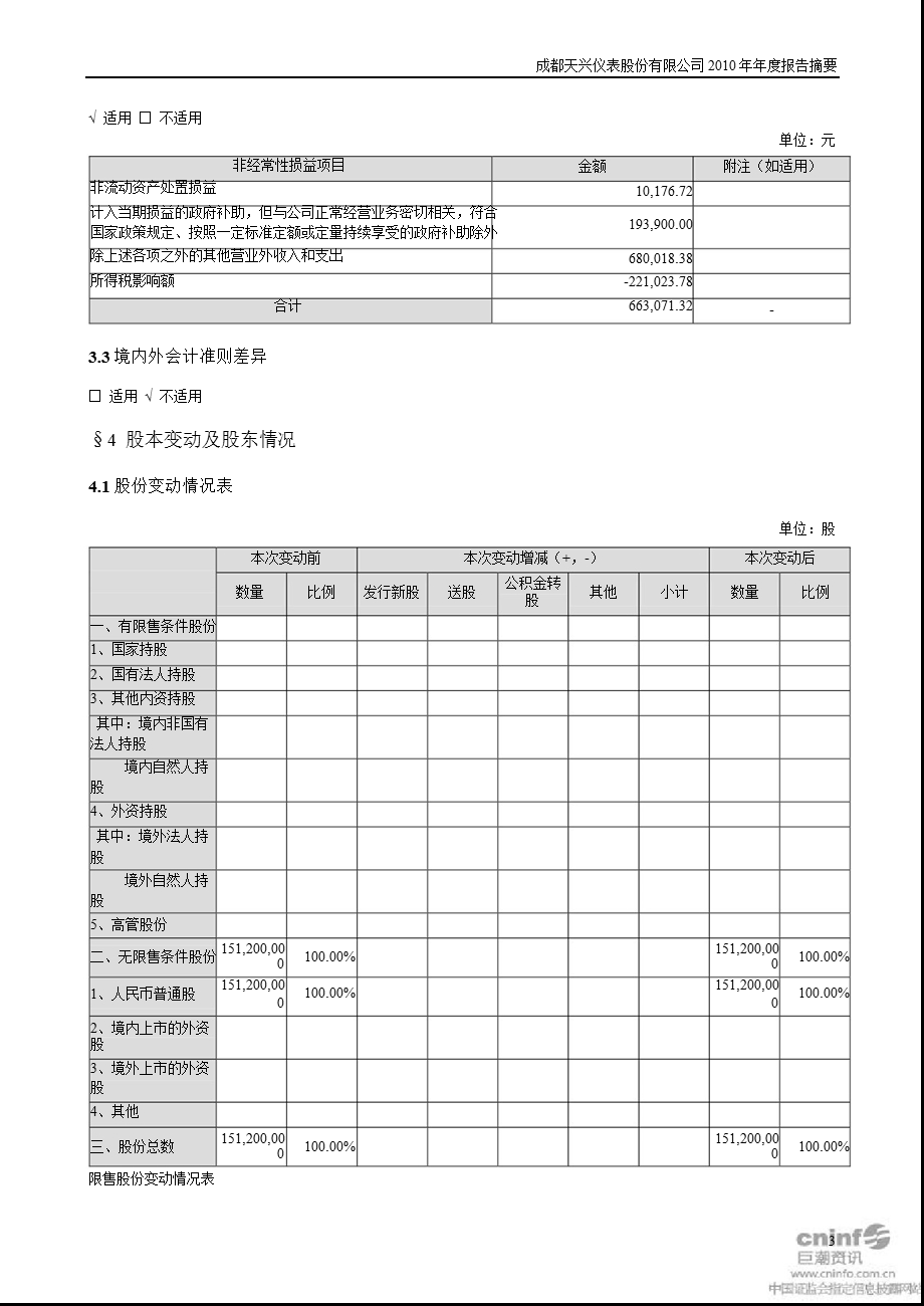 天兴仪表：报告摘要.ppt_第3页