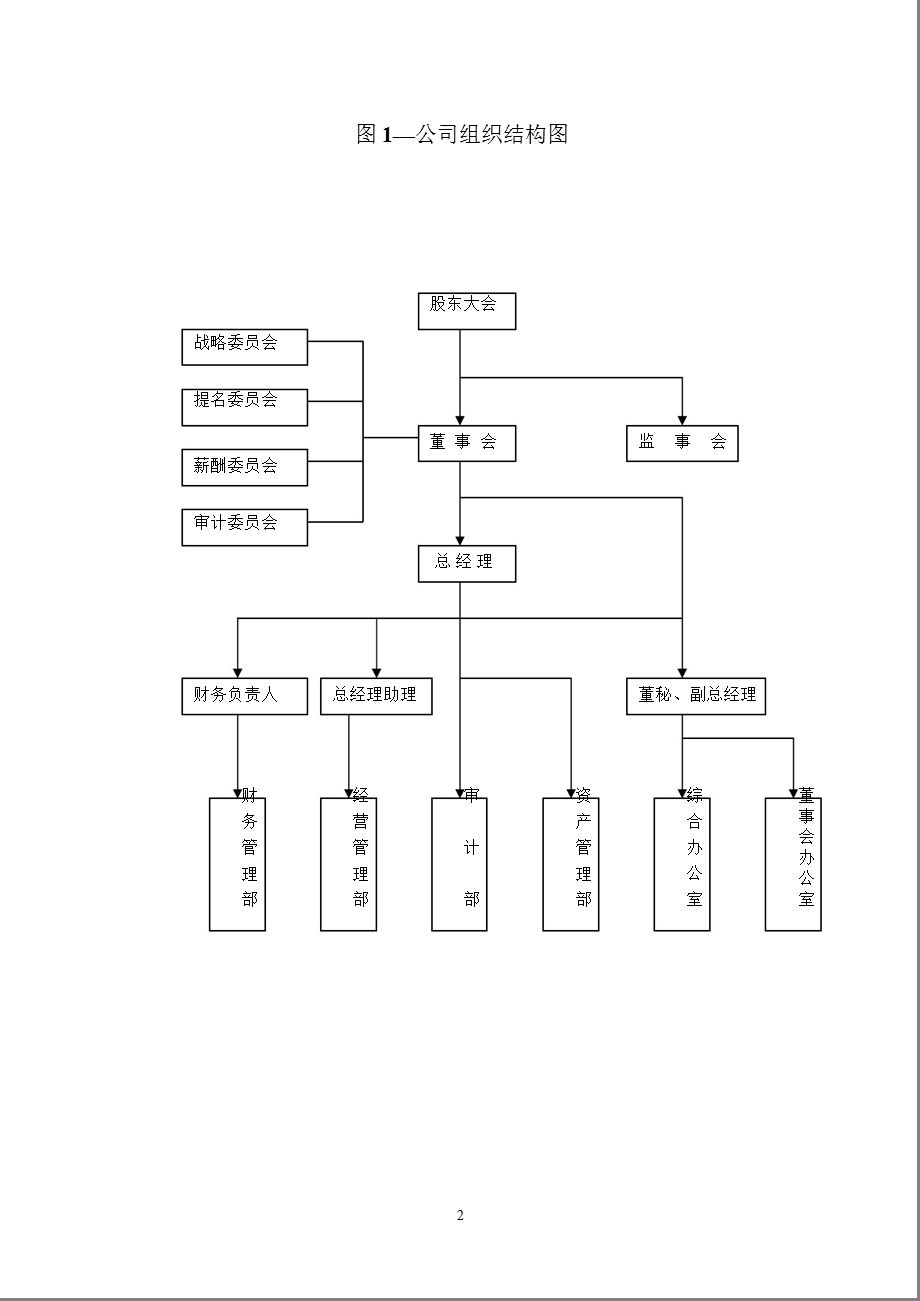 600095 哈高科内部控制规范实施工作方案.ppt_第2页