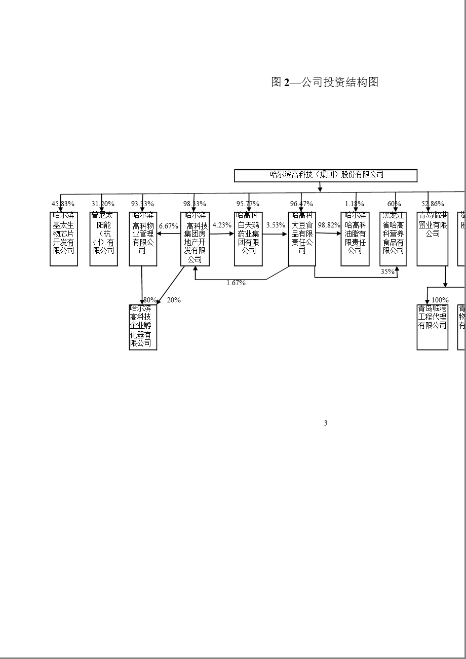 600095 哈高科内部控制规范实施工作方案.ppt_第3页