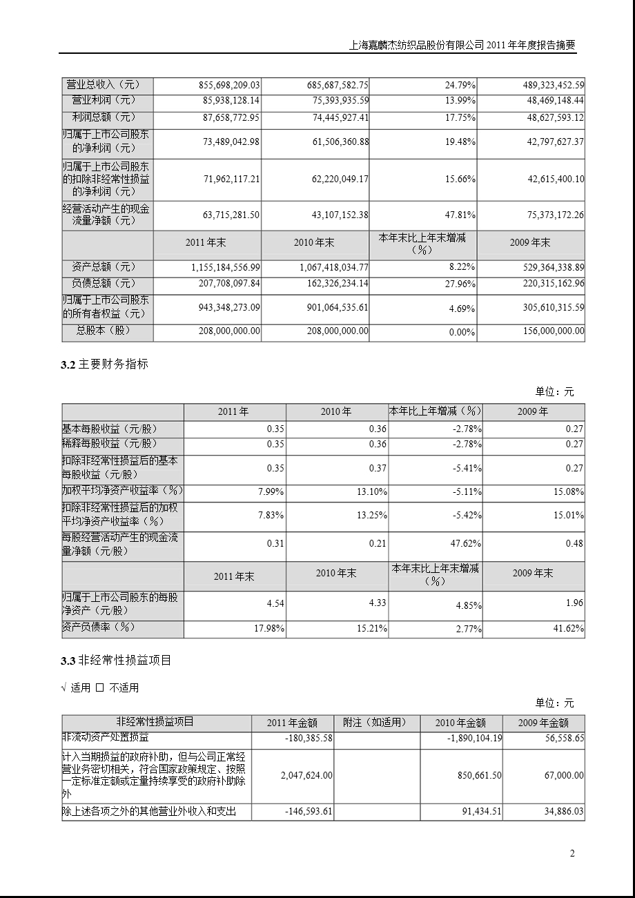 嘉麟杰：报告摘要.ppt_第2页